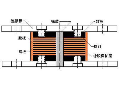 安宁市抗震支座施工-普通板式橡胶支座厂家